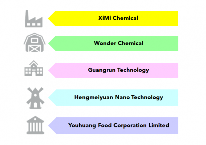 Guangdong XiMi New Material Technology Co., Ltd Company Profile